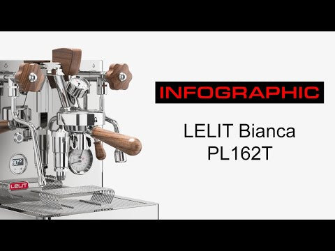 Lelit Bianca Espresso Machine Infographic Video